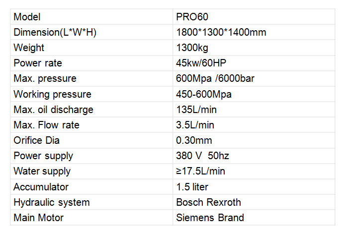Pro60 Pump参数