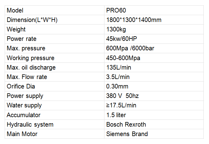 Pro100 Pump参数